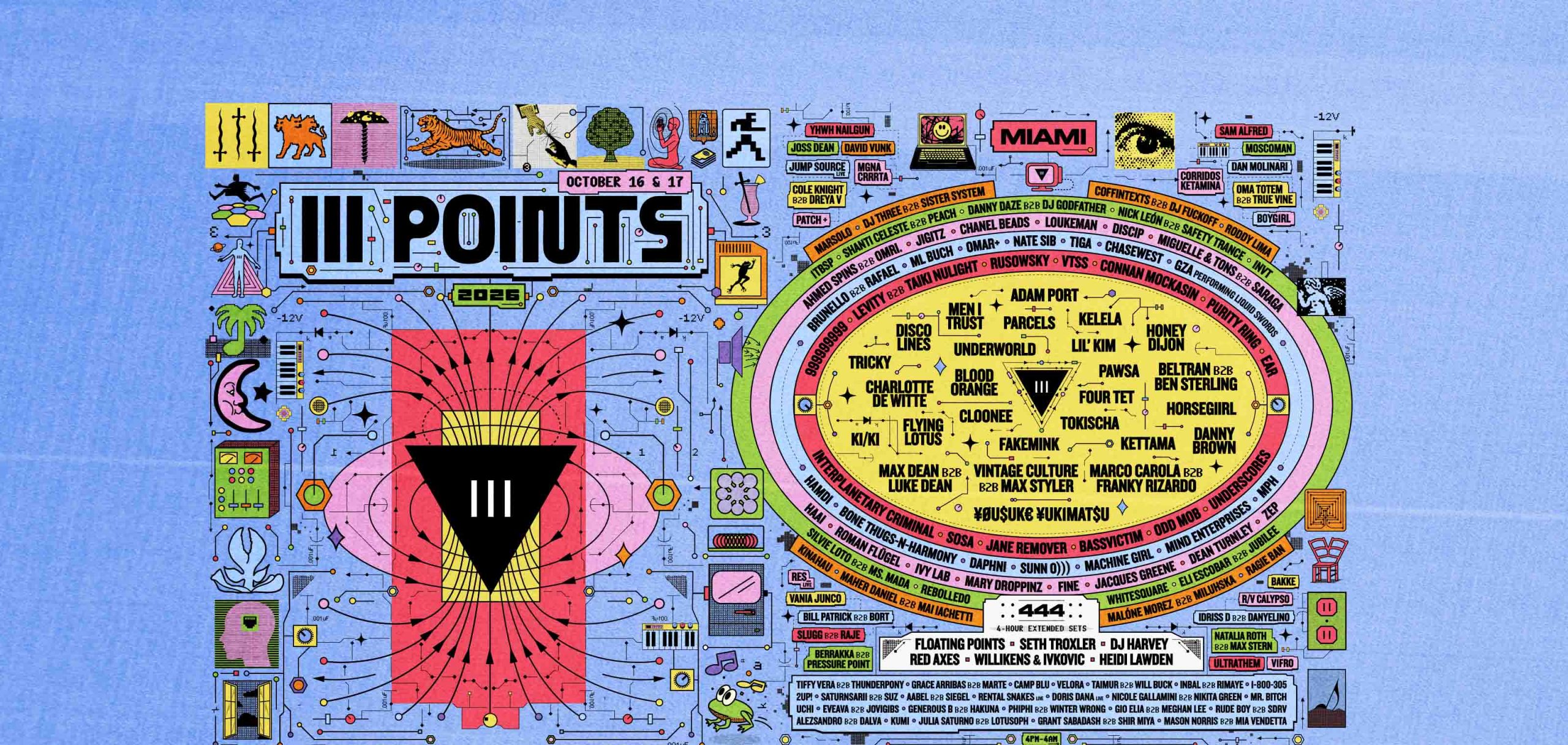 III Points 2026